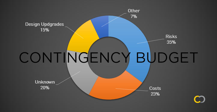 contingency-budget